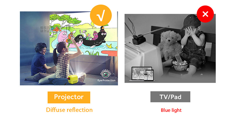 MINI Portable Projector