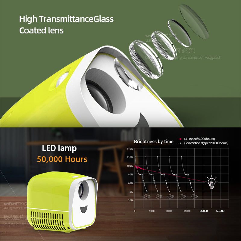 MINI Portable Projector